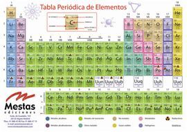 TABLA PERIODICA DE LOS ELEMENTOS (TAMAÃO A4)