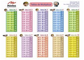 TABLAS DE MULTIPLICAR (TAMAÃO A4)